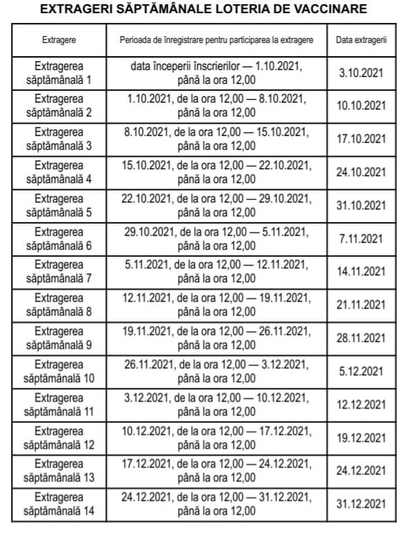 Loterie vaccinare. Cum te înscrii și ce premii poți câștiga
