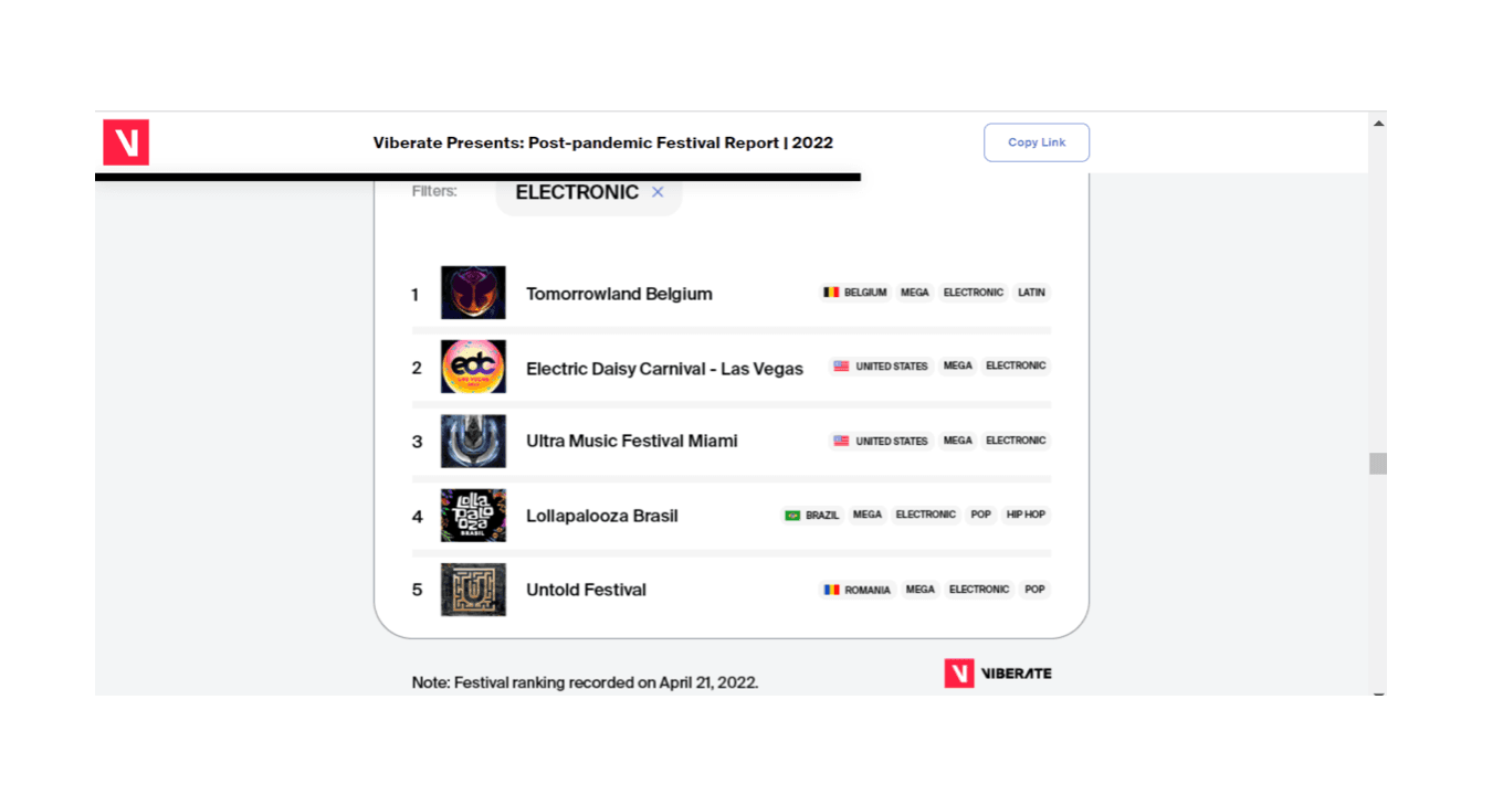 PERFORMANȚĂ! Festivalul Untold e în top 5 cele mai mari festivaluri din lume