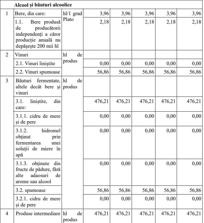 Vor crește TAXELE! Lista completă a măsurilor pregătite de Coaliție