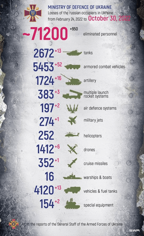 „A fost o zi bună”. Armata ucraineană susține că a eliminat un număr record de soldați ruși într-o singură zi
