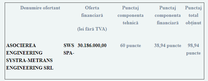Al doilea oraș cu metrou din România! S-a câștigat prima licitație