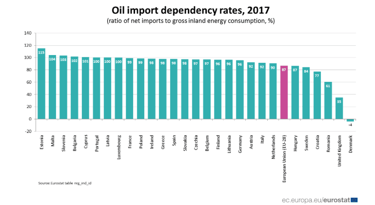 Capitolul la care România stă încă bine față de statele UE