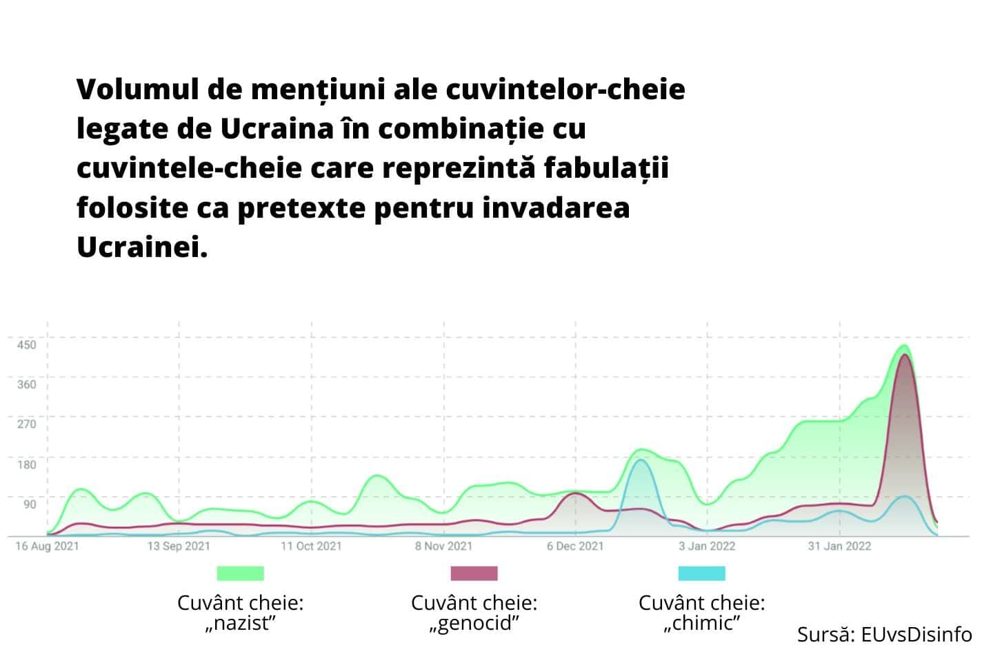 CE: Dezinformarea pro-Kremlin a devenit chiar caricaturală