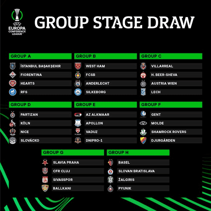 CFR Cluj și FCSB au aflat numele adversarelor. Cum arată grupele din Conference League