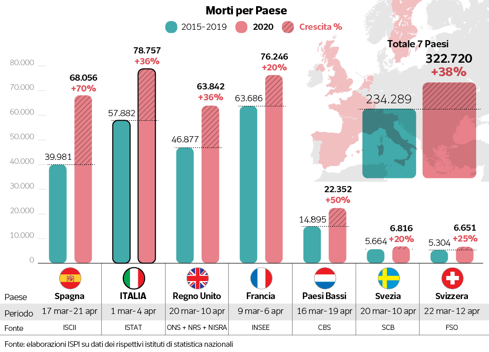 DECESELE ascunse ale EUROPEI! Italienii au calculat numărul REAL al victimelor COVID-19