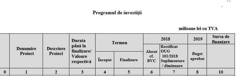 DOCUMENTUL care ne spune când vom merge cu metroul din Drumul Taberei în Pantelimon, la Otopeni și la Gara Progresul