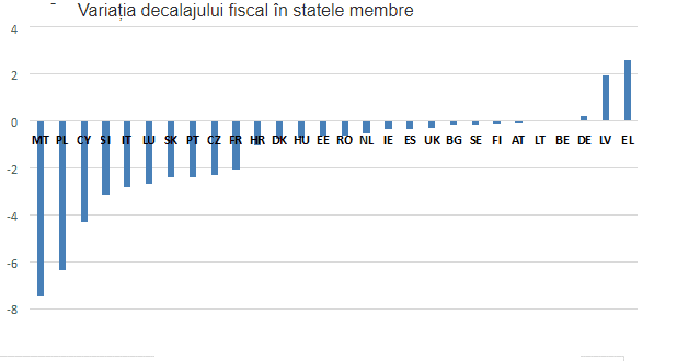 Două viziuni diferite: CE - România e ultima! FINANȚELE - e totul perfect