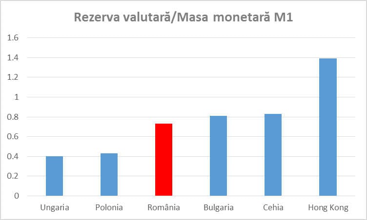 ECONOMIST: Iată de ce leul nu se va prăbuși