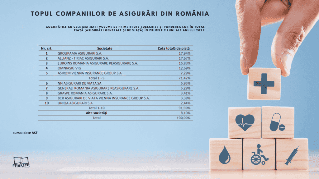 <strong>Efectul cutremurelor. Piața de asigurări va atinge un record istoric în 2023</strong>