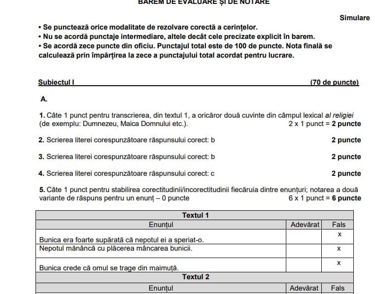 Evaluarea Națională. Subiect controversat Limba Română: „Crezi că credința în Dumnezeu te ajută să depășești necazurile?”