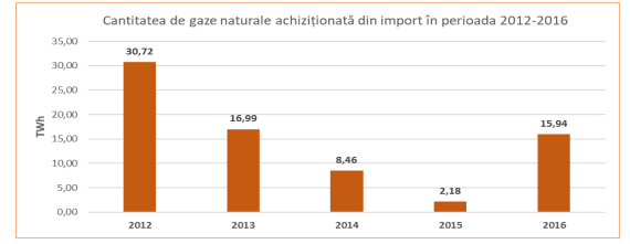 Lege bună doar pentru Gazprom