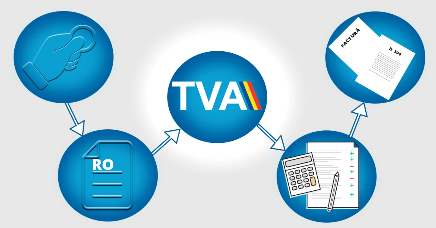 Măsurile de austeritate generează economii mai reduse decât o colectare mai eficientă a TVA