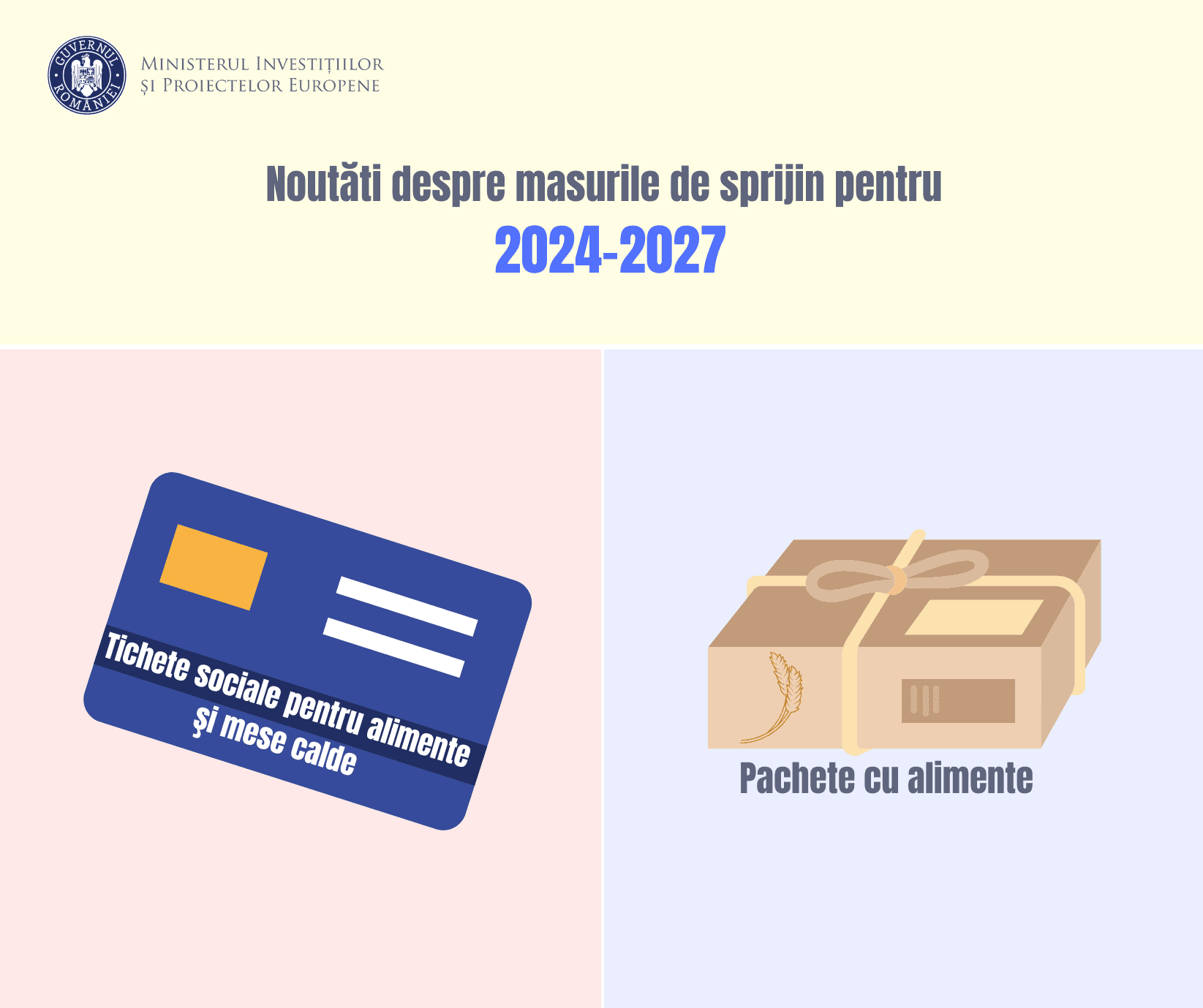 Ministerul Investiţiilor şi Proiectelor Europene: Cardurile sociale pentru alimente vor fi acordate persoanelor vulnerabile cu venituri mai mici de 2.000 lei