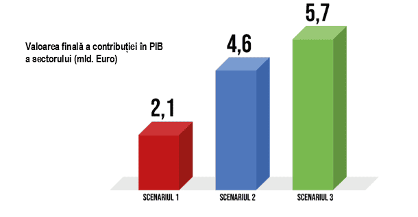 Potențialul impact al tutunului în economie: 5,7 miliarde euro anual la buget, 2,56% din PIB