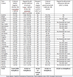 PSD nu se mai mulțumește cu România. Vrea reformarea întregii Europe