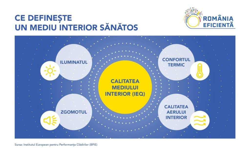 România Eficientă: Sfaturi practice pentru a avea locuințe mai eficiente energetic și mai sănătoase