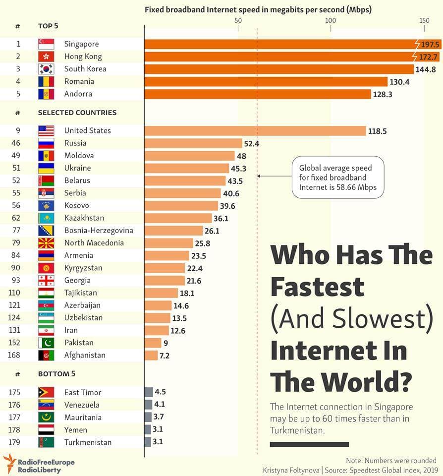 România, loc onorant într-un top mondial care ne face cinste
