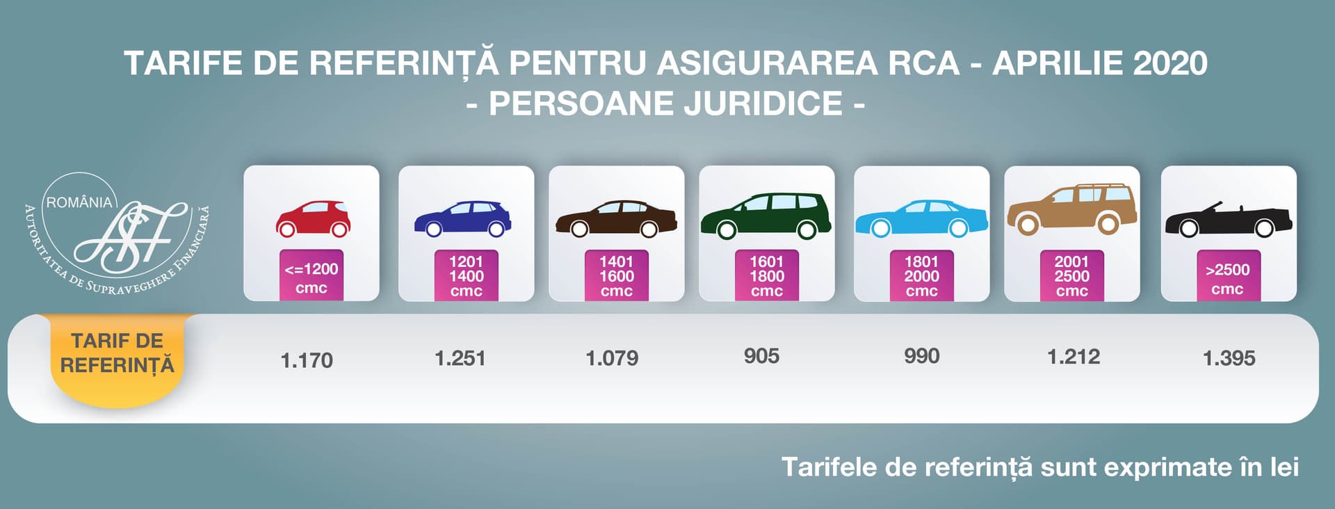 Știm cât plătim! S-au publicat noile tarife RCA
