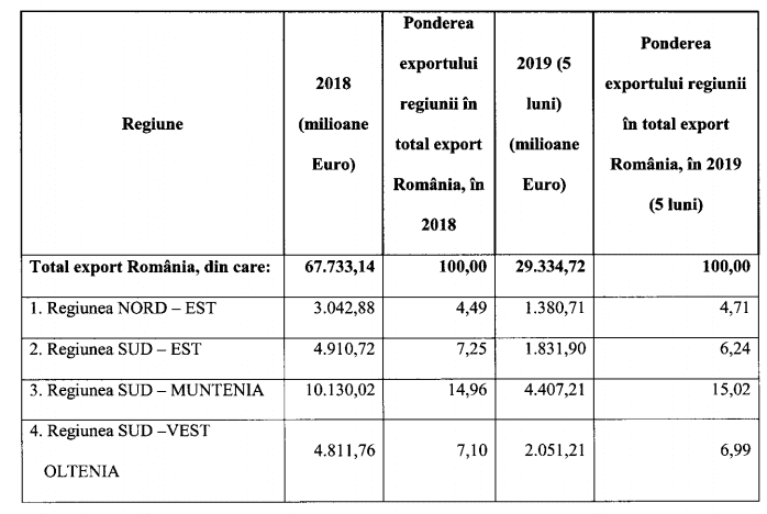 Un motiv pentru care România este foarte departe de zona euro