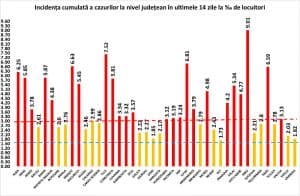 BREAKING NEWS! Avem un nou RECORD de infectări