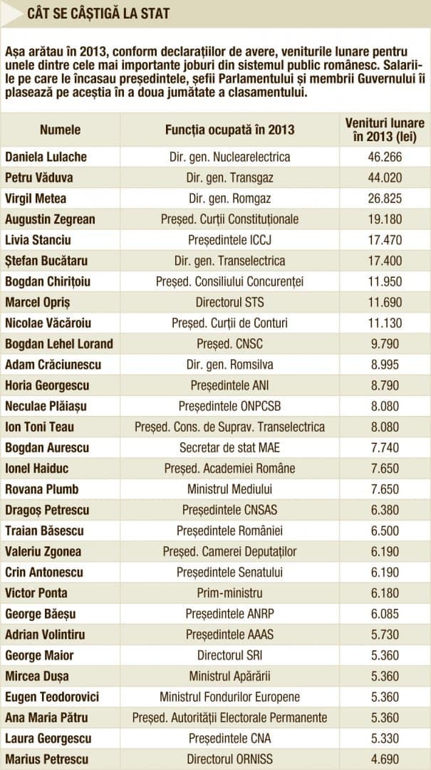 Cât câștigă de fapt bugetarii