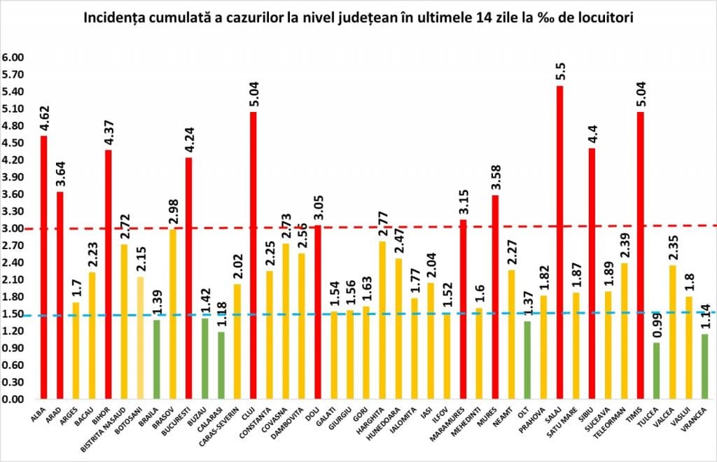 Ziua RECORDURILOR îngrozitoare! Am sărit de mia de pacienți la ATI! Infectările au depășit nivelul 8.600