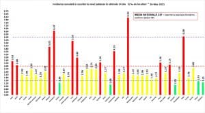 ULTIMA ORĂ! 6.516 cazuri noi de COVID, 116 decese și 1.364 pacienți la ATI