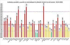 ALERTĂ! ZI NEAGRĂ: record de decese, număr uriaș de pacienți la ATI