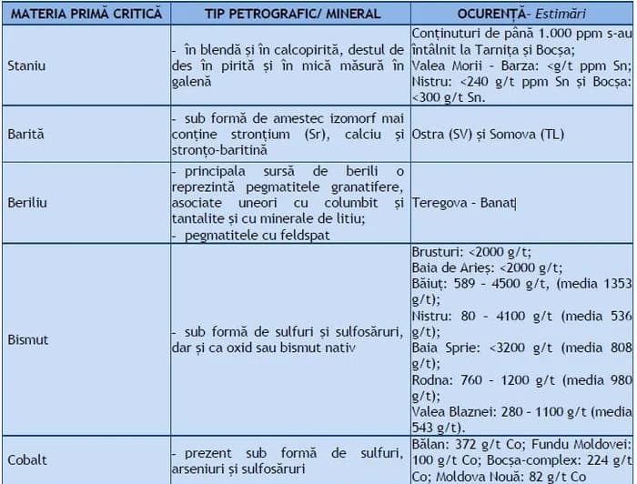 Metale rare în subsolul României. Unde se găsesc materii prime care au devenit esențiale după invazia Rusiei în Ucraina