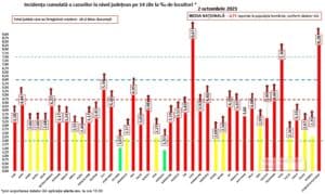 BREAKING! Nou record de infectări: 12.590 în ultimele 24 de ore! S-au înregistrat 184 decese