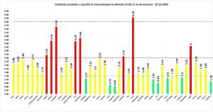 BREAKING NEWS! Crește iar numărul de infectări! Dar și cel al deceselor