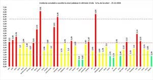 BREAKING NEWS! Situația s-a agravat! Infectări tot mai multe, numărul de decese s-a dublat