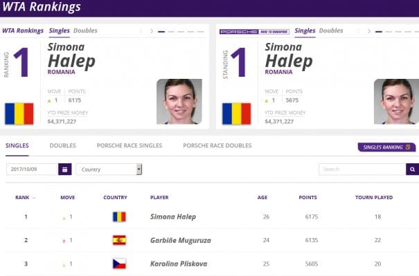 Premieră MONDIALĂ pentru SIMONA HALEP. De azi
