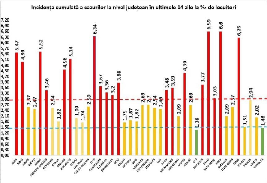 BREAKING NEWS! Avem un nou RECORD de pacienți la ATI