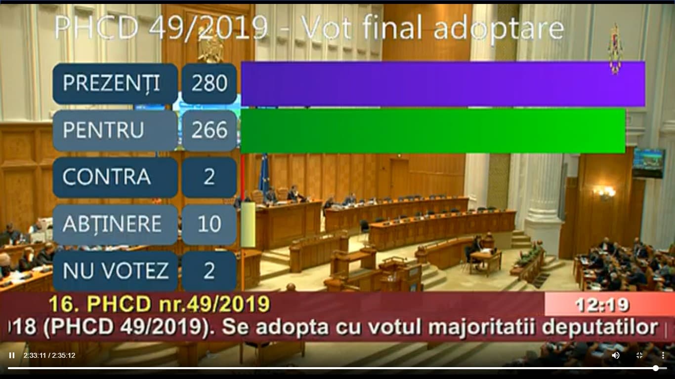 ”Întâmplare” cu pesediști, în Parlament: Au dispărut 100!