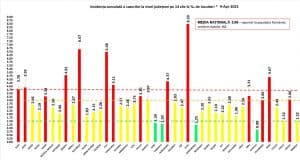 BREAKING! Nou RECORD de pacienți la ATI
