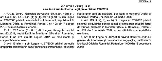 Legea prevenţiei: A fost publicată în Monitorul Oficial lista contravenţiilor de care sunt IERTATE companiile