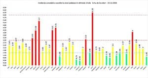 BREAKING NEWS! Crește iar numărul de infectări!