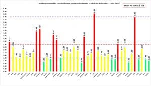 BREAKING NEWS! RECORD de pacienți la ATI! A crescut numărul de DECESE