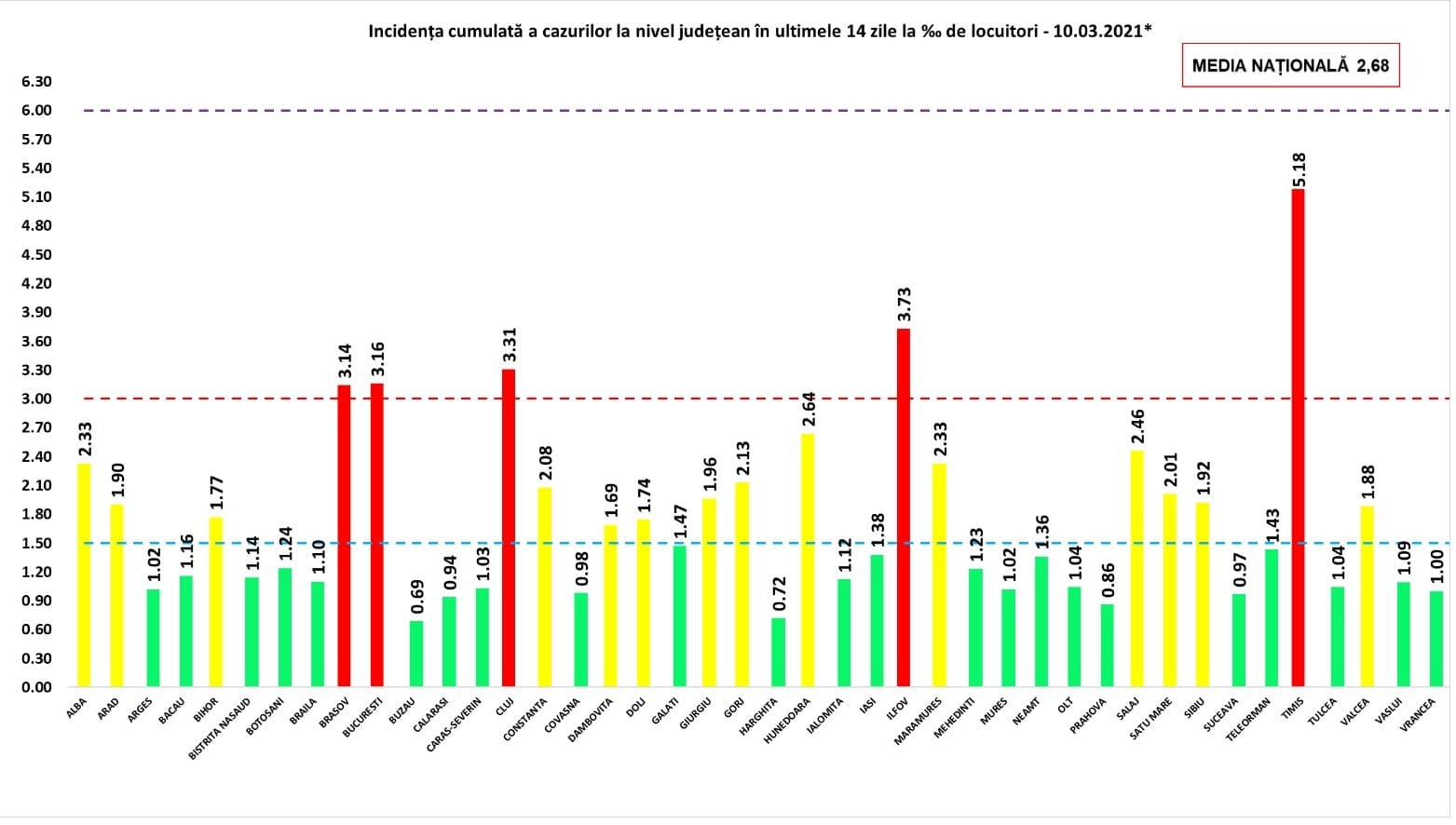 BREAKING NEWS! Scade ușor numărul de infectări!