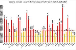 BREAKING NEWS! Se menține numărul URIAȘ de infectări