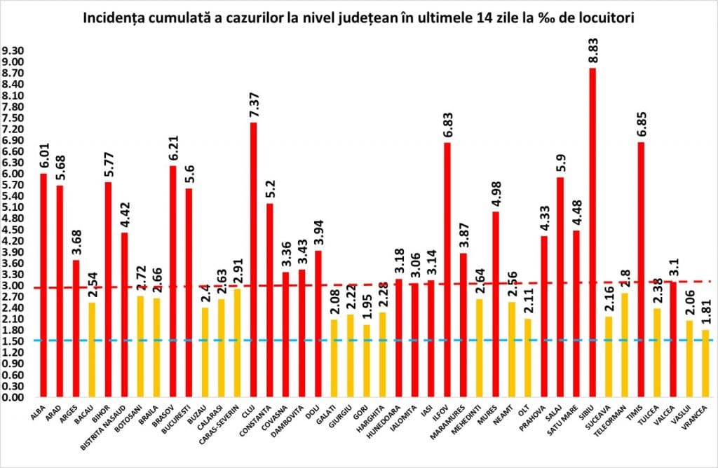 BREAKING NEWS! RECORD de pacienți la ATI!