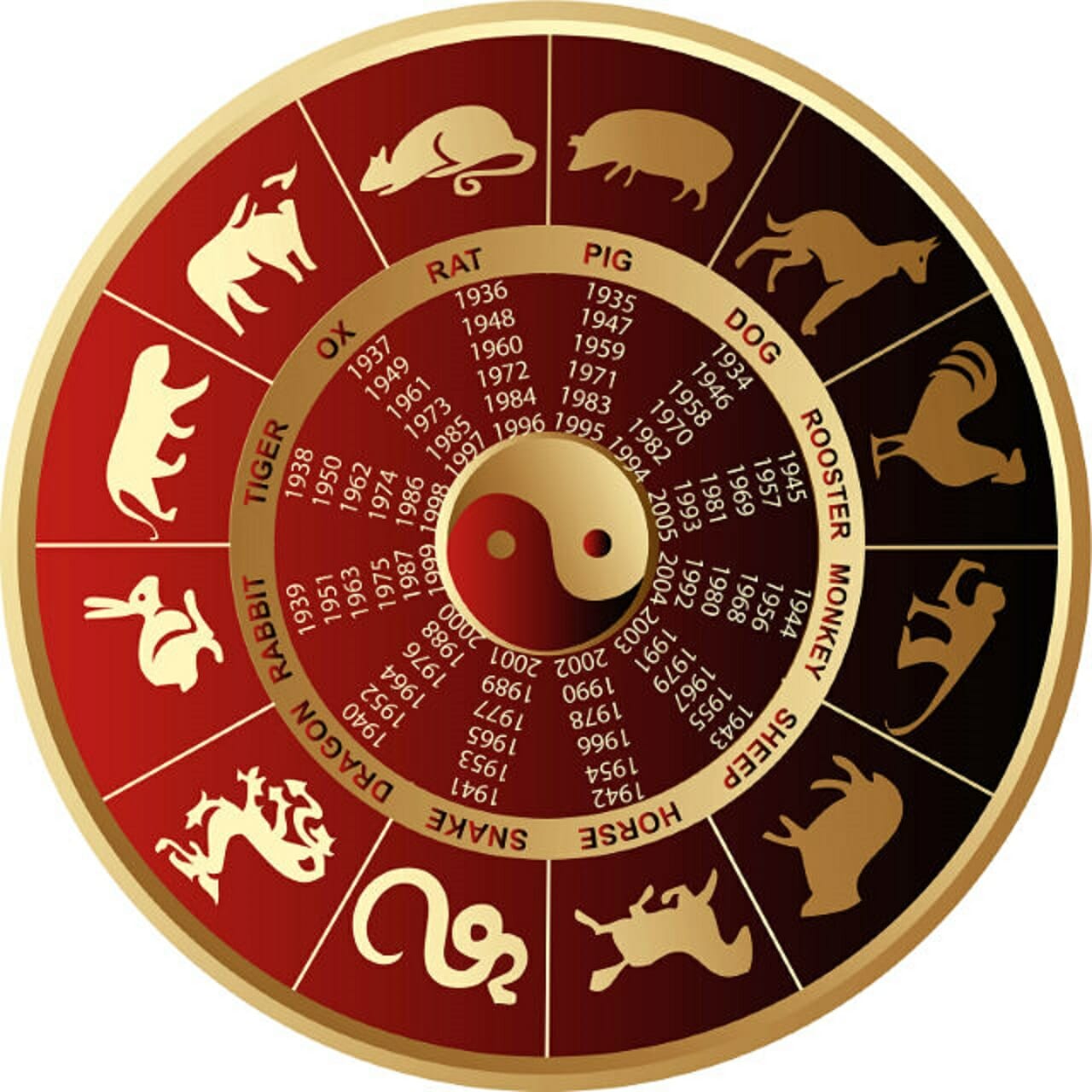 Zodiac chinezesc. Cele trei zodii protejate în luna octombrie