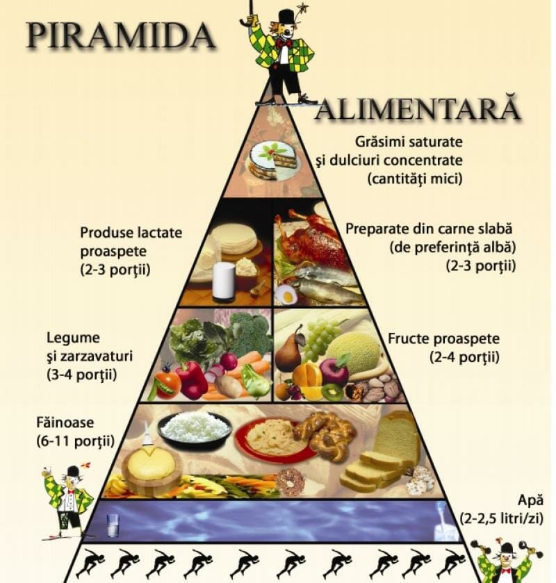 Pericolul din piramida alimentelor. Mare atenţie, cum trebuie să le consumi, de fapt