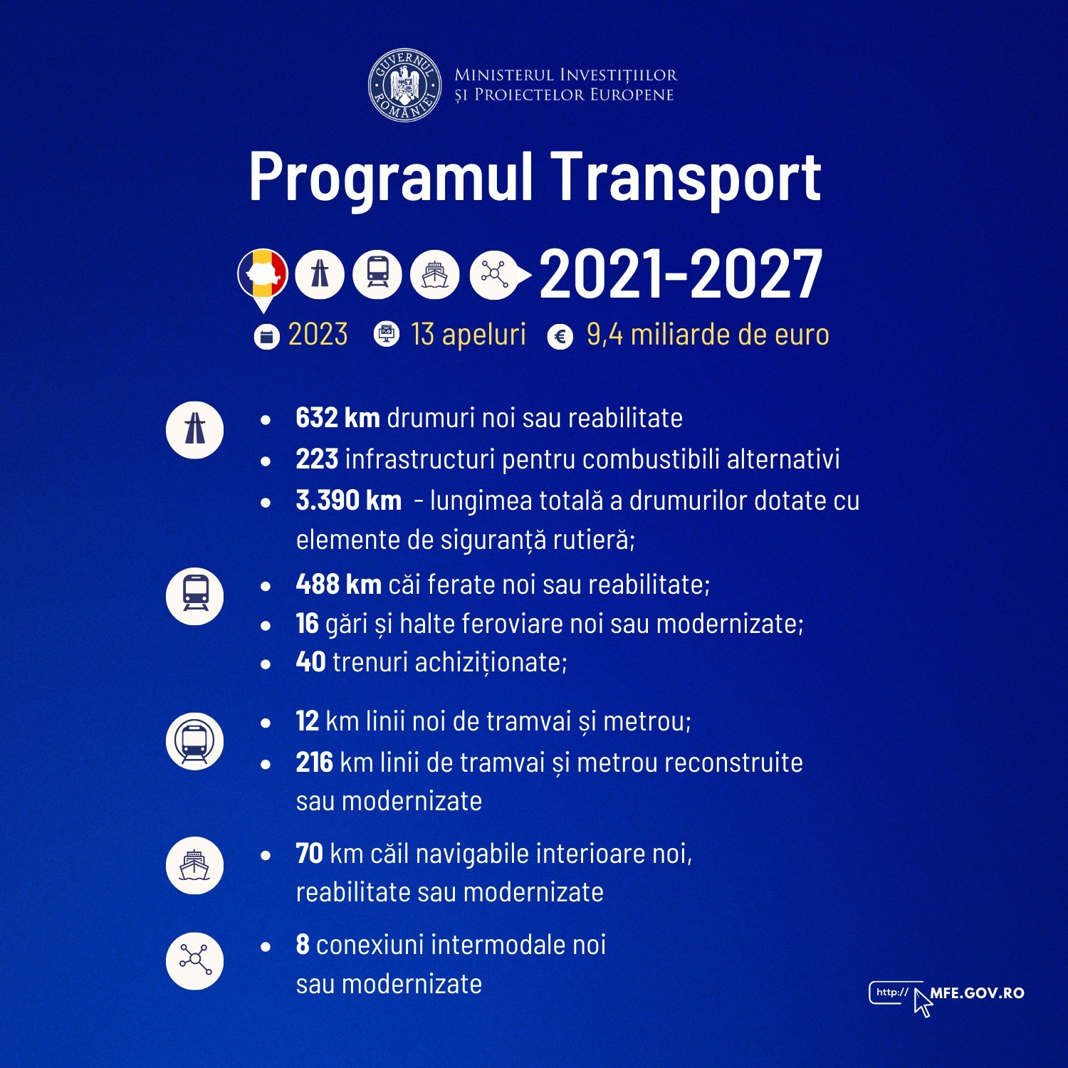 Apeluri de 9,4 miliarde de euro pentru infrastructura de transport, deschise în 2023 / Marcel Boloş: După finalizarea lucrărilor pentru 632 km de drumuri şi 488 km de căi ferate, România va avea cu totul o altă faţă