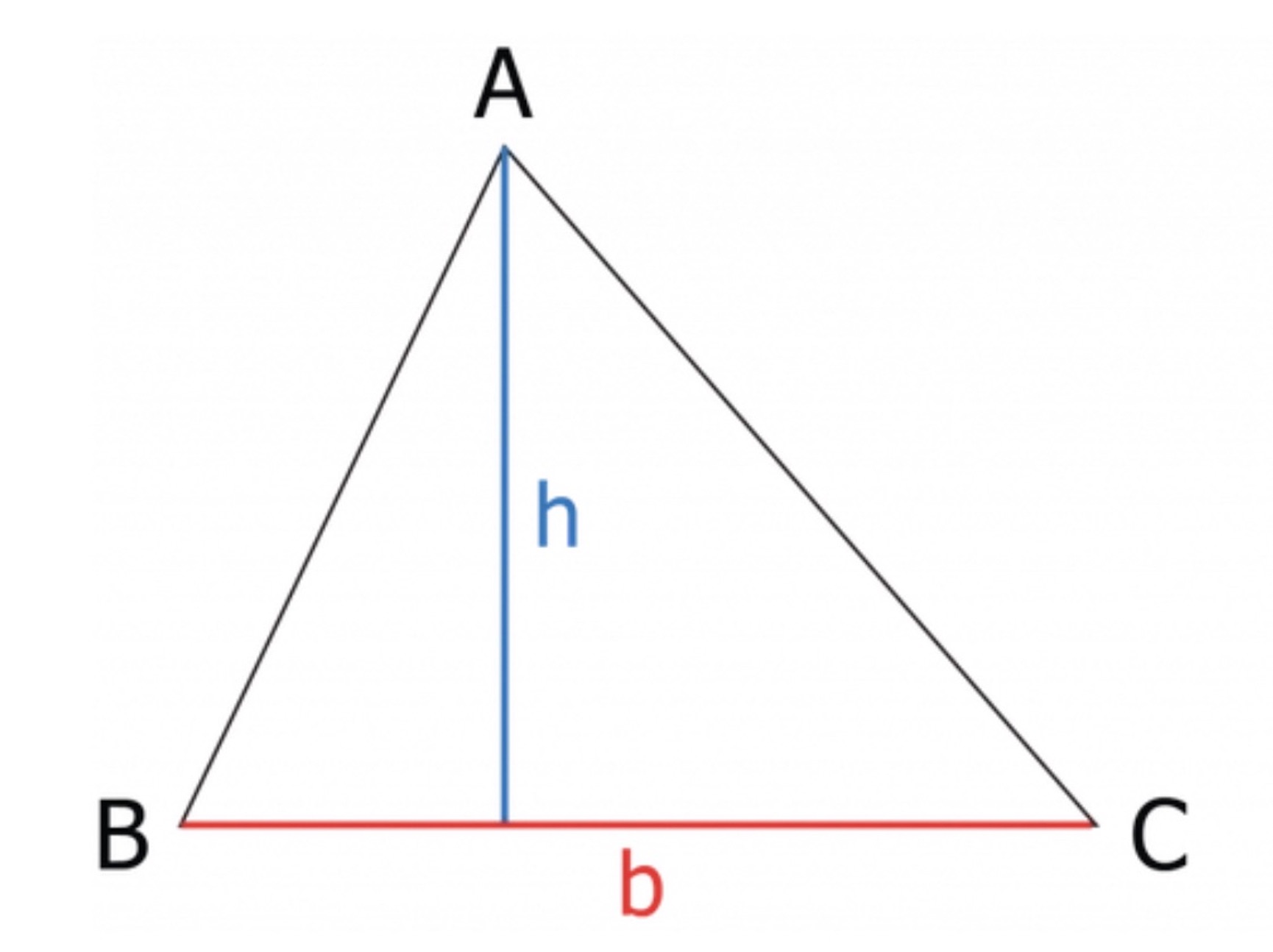 Ce este triunghiul isoscel și de unde provine denumirea